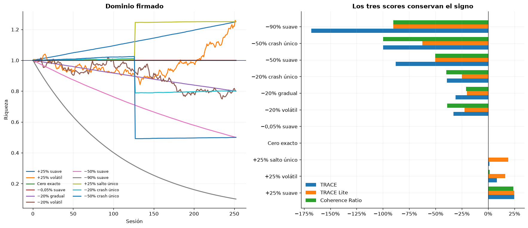Scores con signo de calidad de trayectoria y comparaci&oacute;n de drawdown