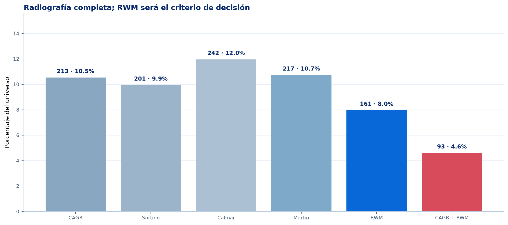 Tasas de superación