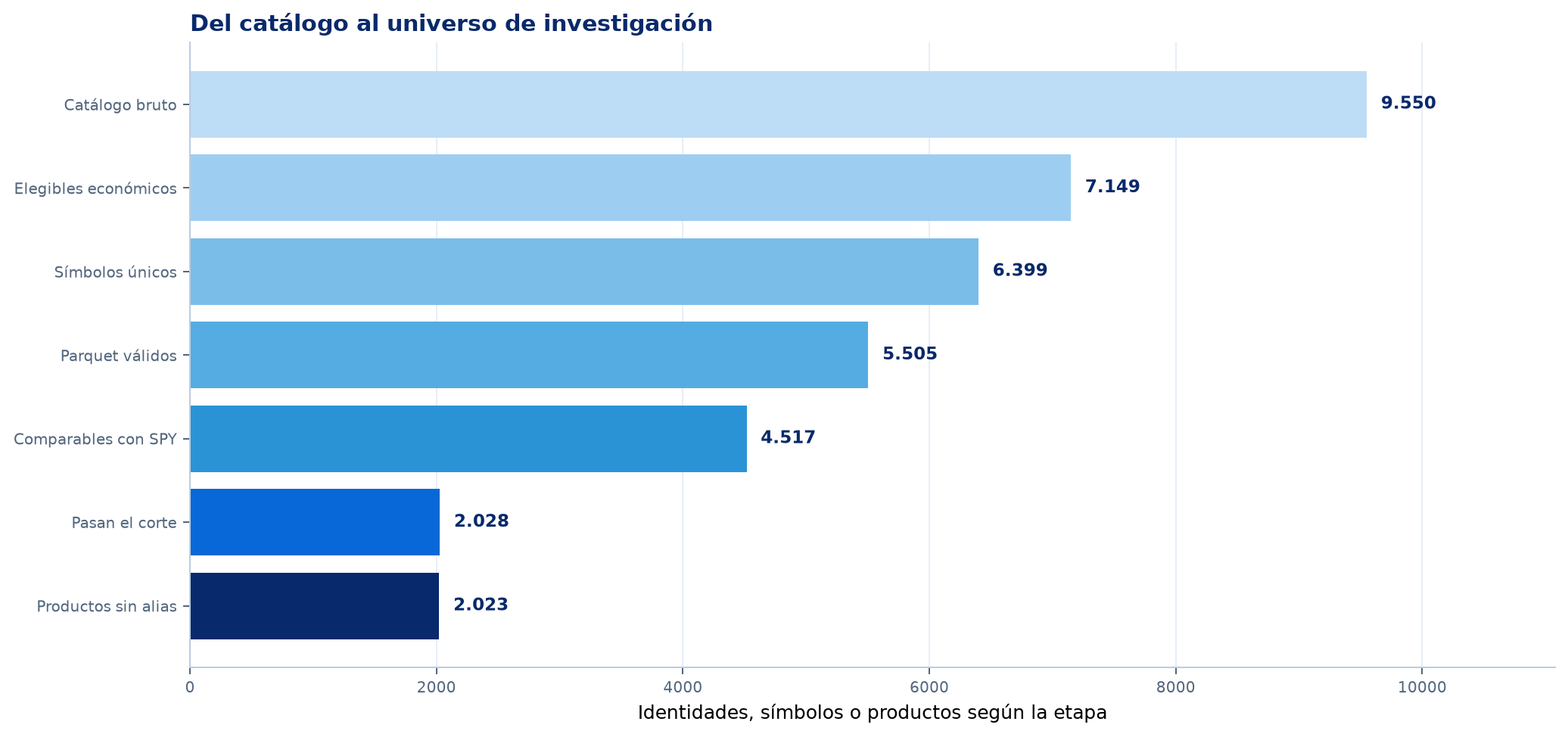 Embudo del universo