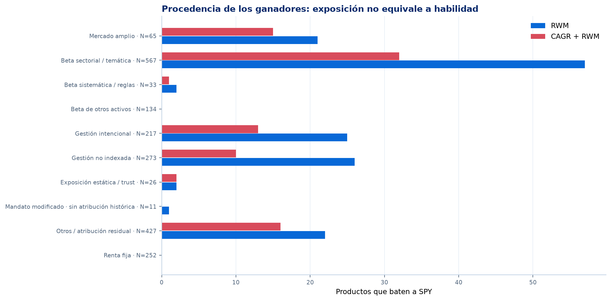 Procedencia de los ganadores