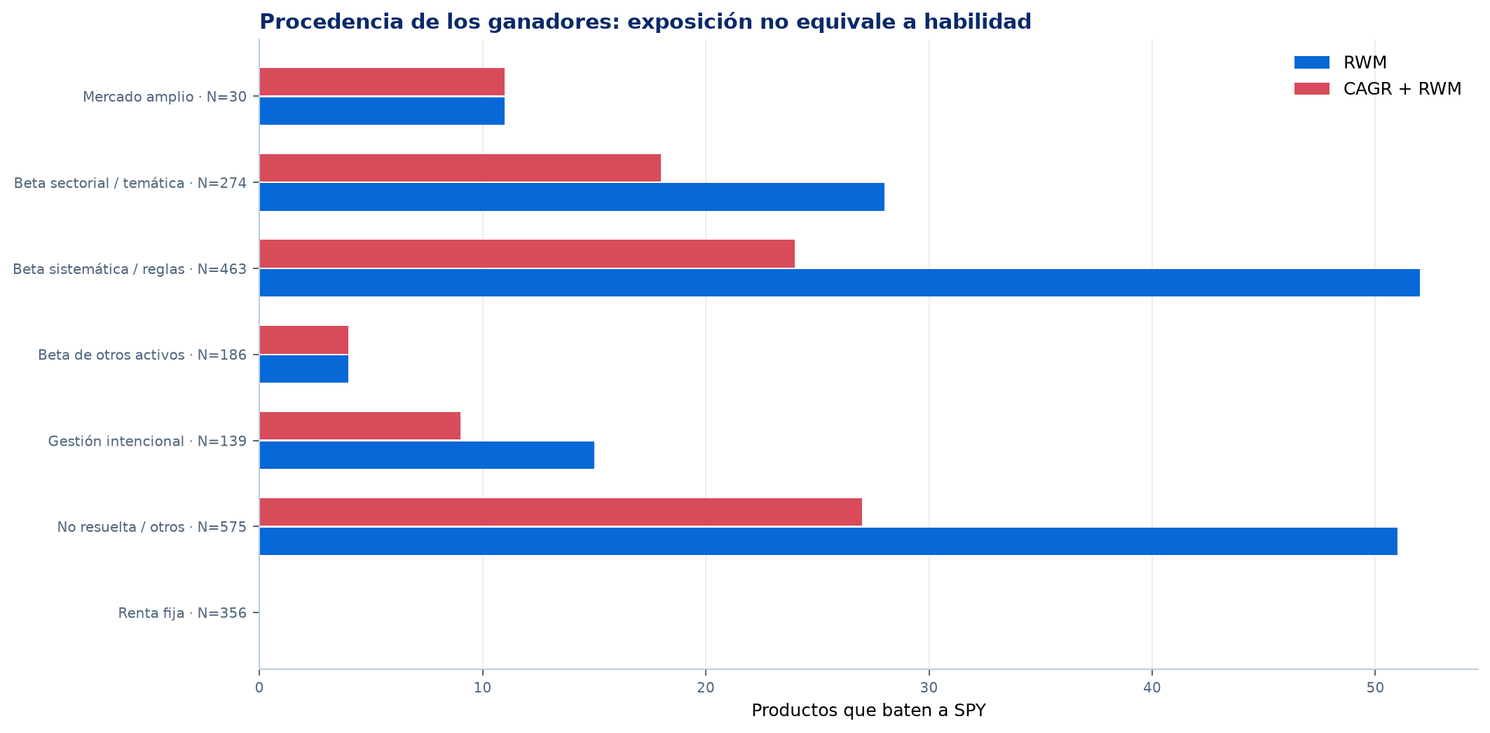 Procedencia de los ganadores