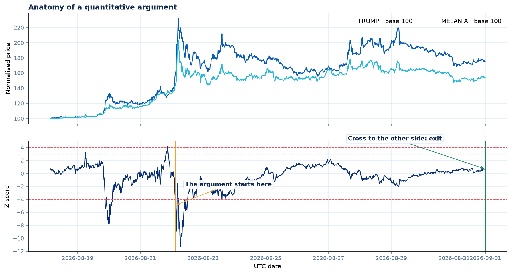 Example of a complete trade