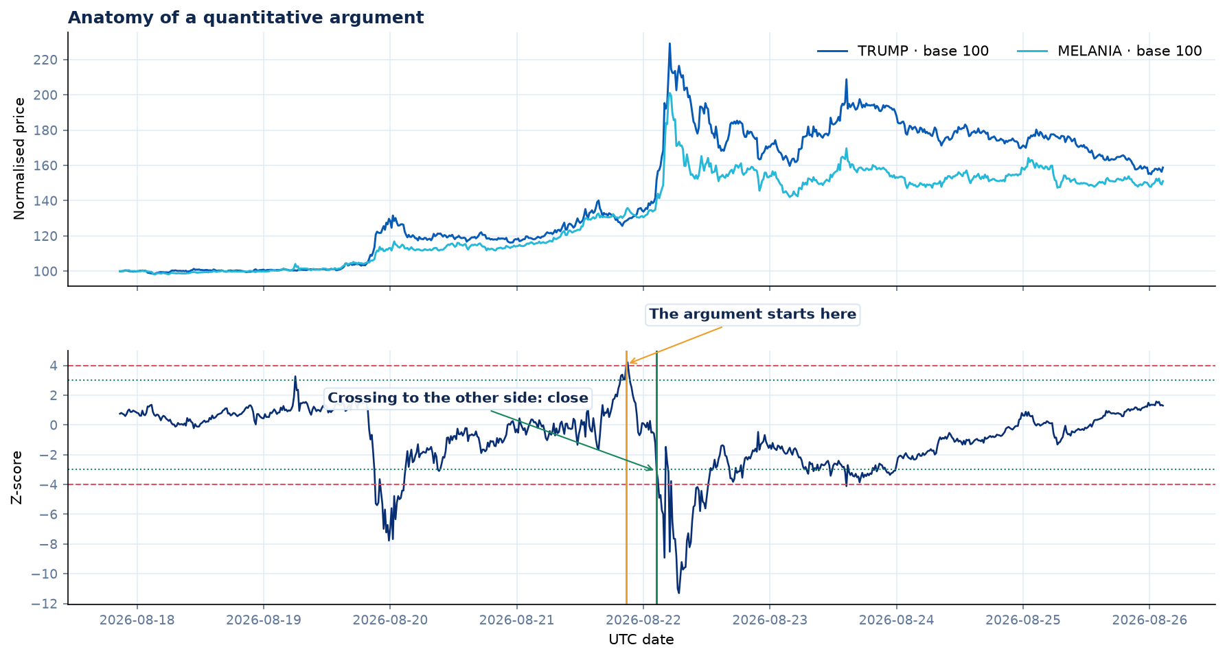 Example of a complete trade