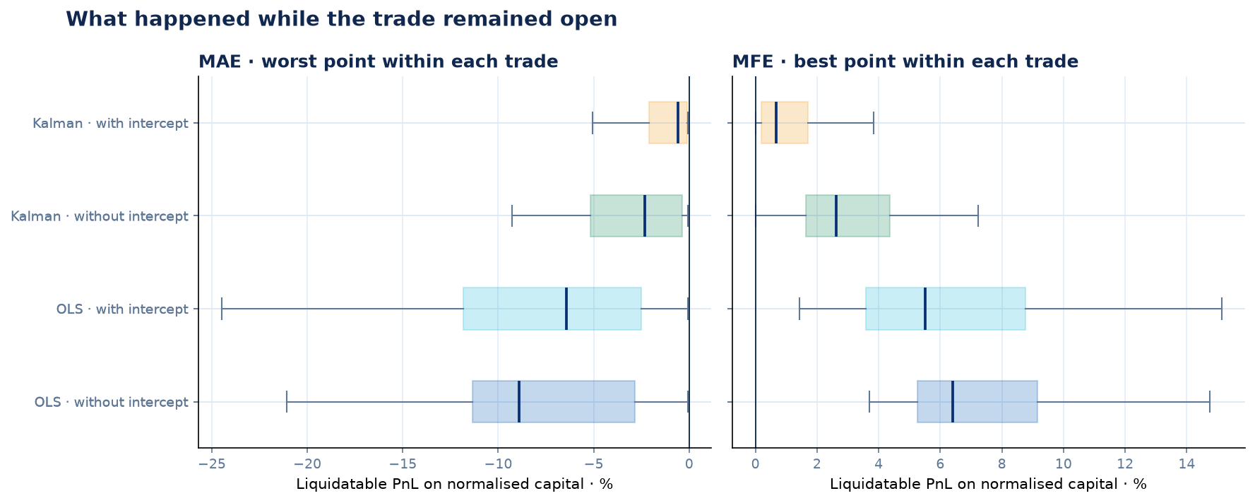 Trade excursions by model