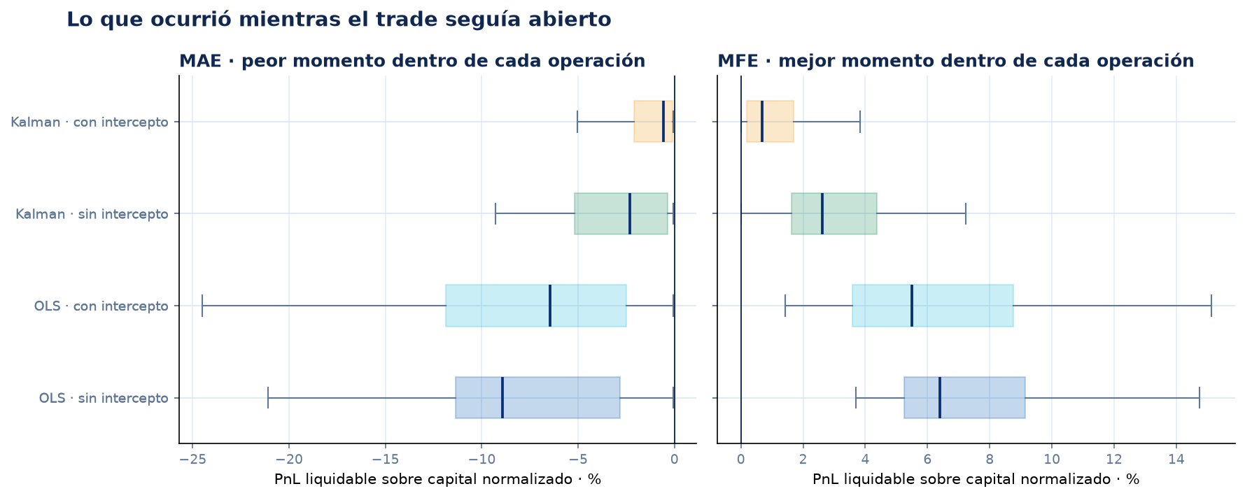 Excursiones de las operaciones por modelo