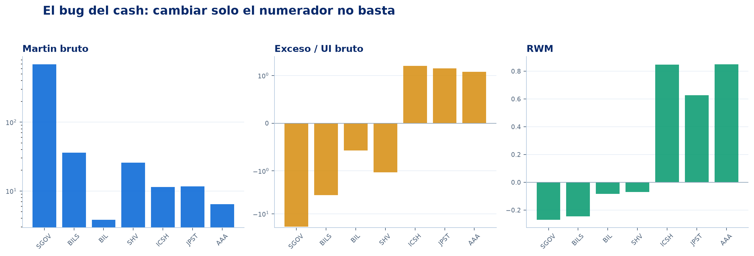 Comparación del bug del cash