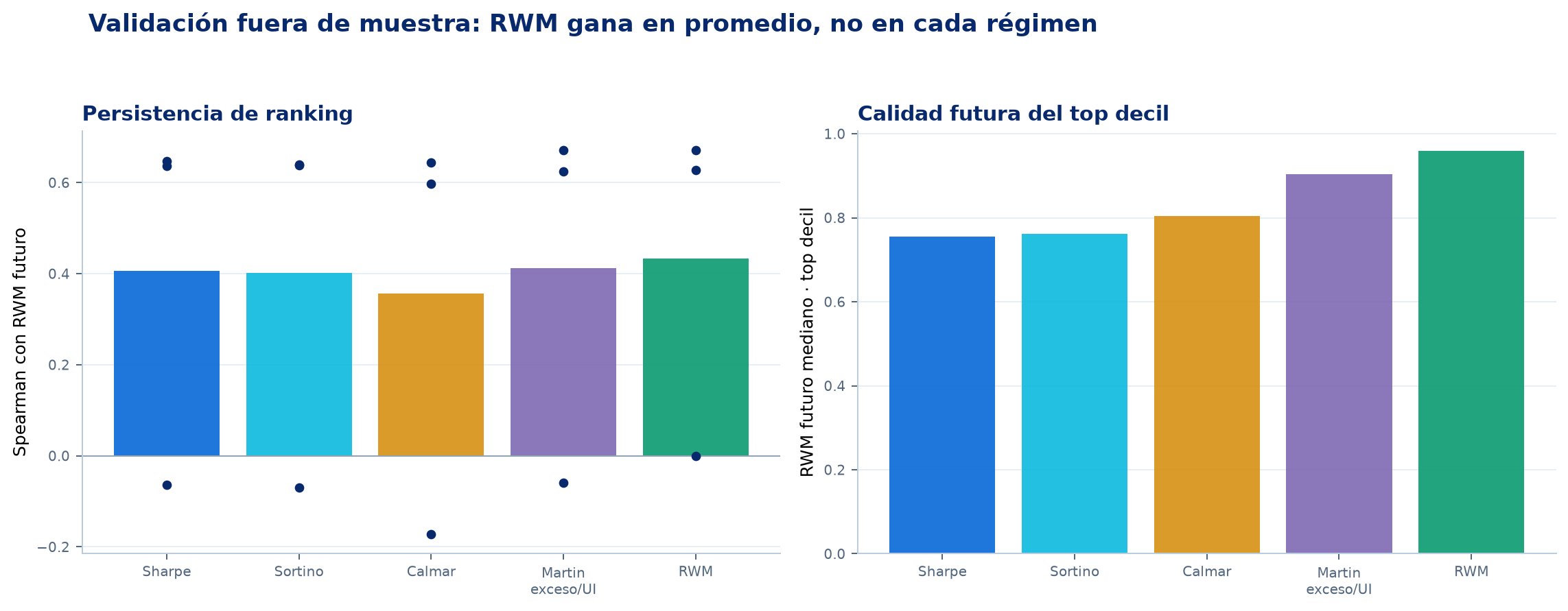 Validación fuera de muestra